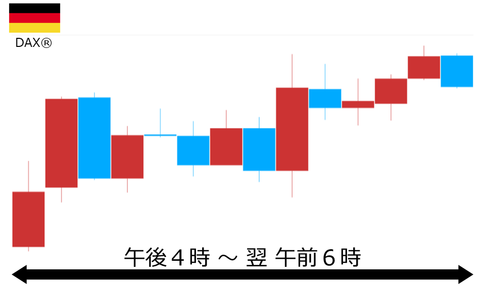 くりっく株365 DAX(R)チャート