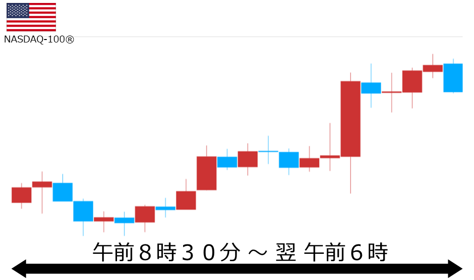 くりっく株365 NASDAQ-100チャート