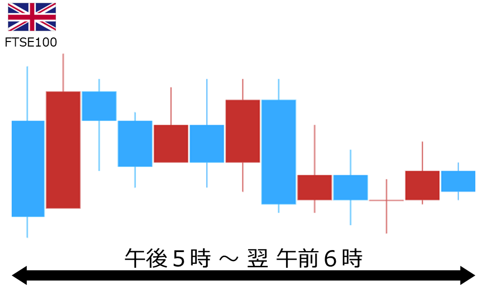 くりっく株365 FTSE100チャート