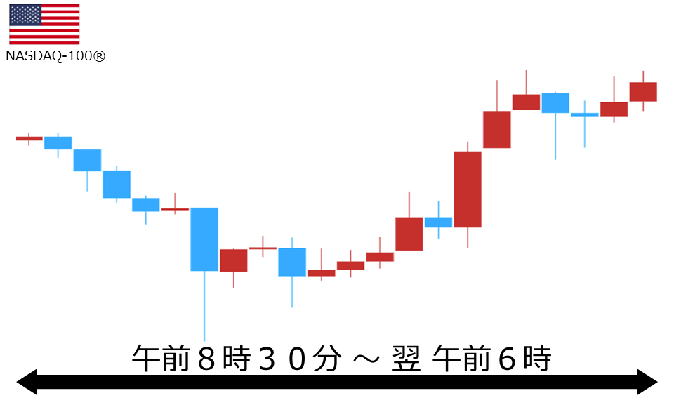 くりっく株365 NASDAQ-100チャート