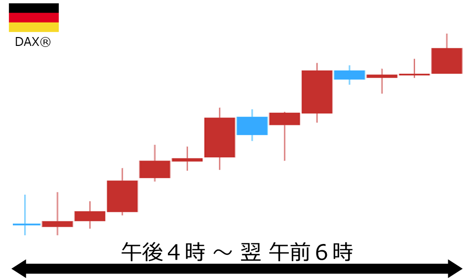 くりっく株365 DAX(R)チャート