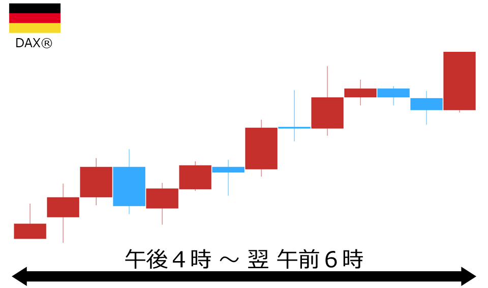 くりっく株365 DAX(R)チャート