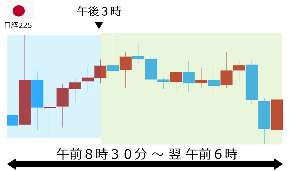 くりっく株365 日経225チャート