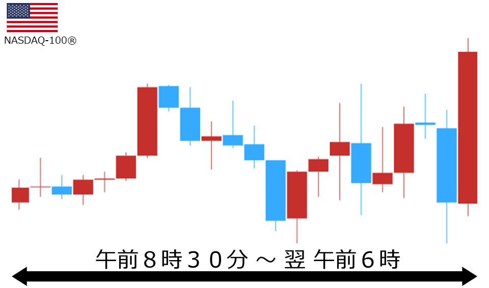 くりっく株365 NASDAQ-100チャート