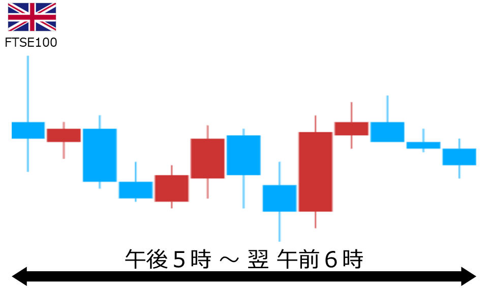 くりっく株365 FTSE100チャート