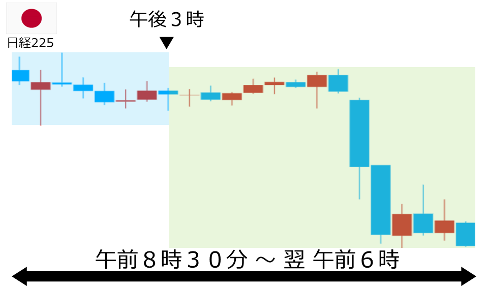 くりっく株365 日経225チャート