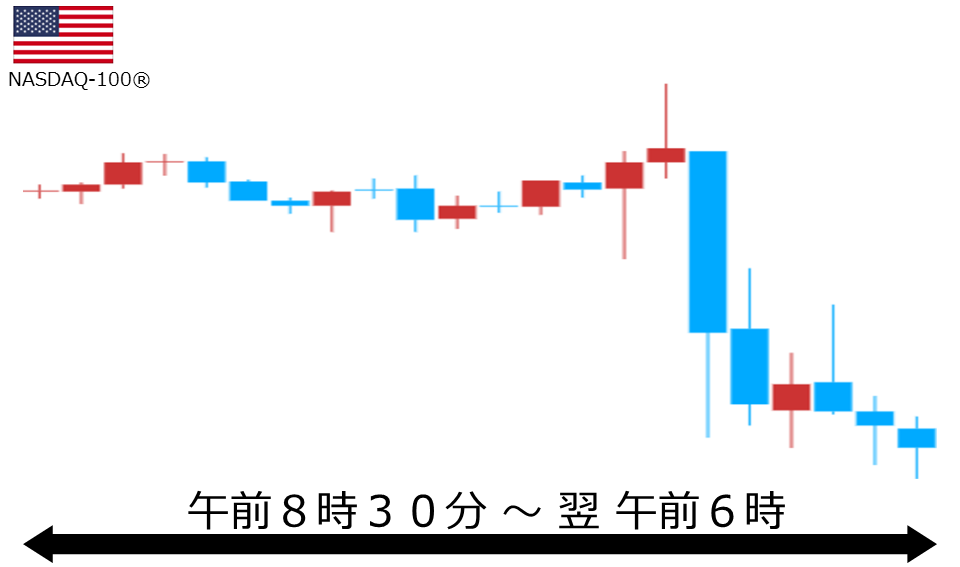 くりっく株365 NASDAQ-100チャート