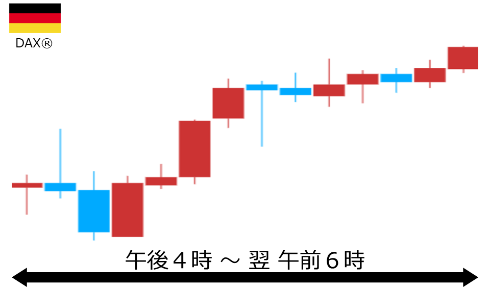 くりっく株365 DAX(R)チャート