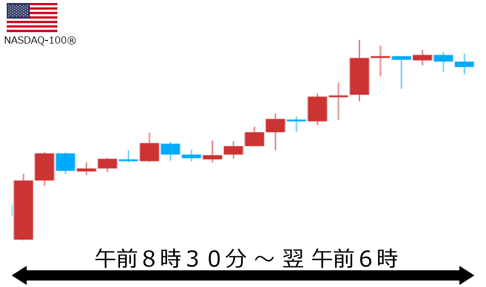 くりっく株365 NASDAQ-100チャート