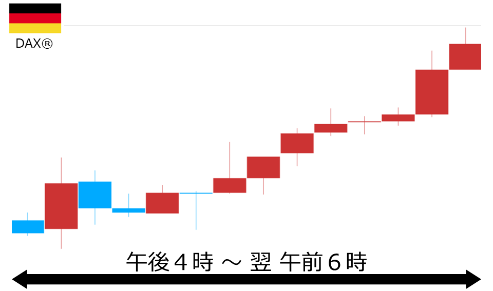 くりっく株365 DAX(R)チャート