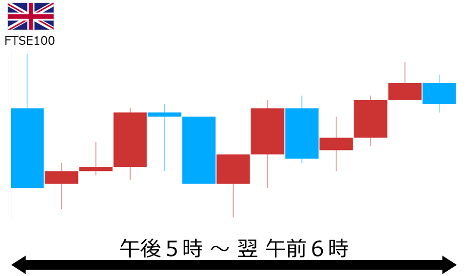くりっく株365 FTSE100チャート