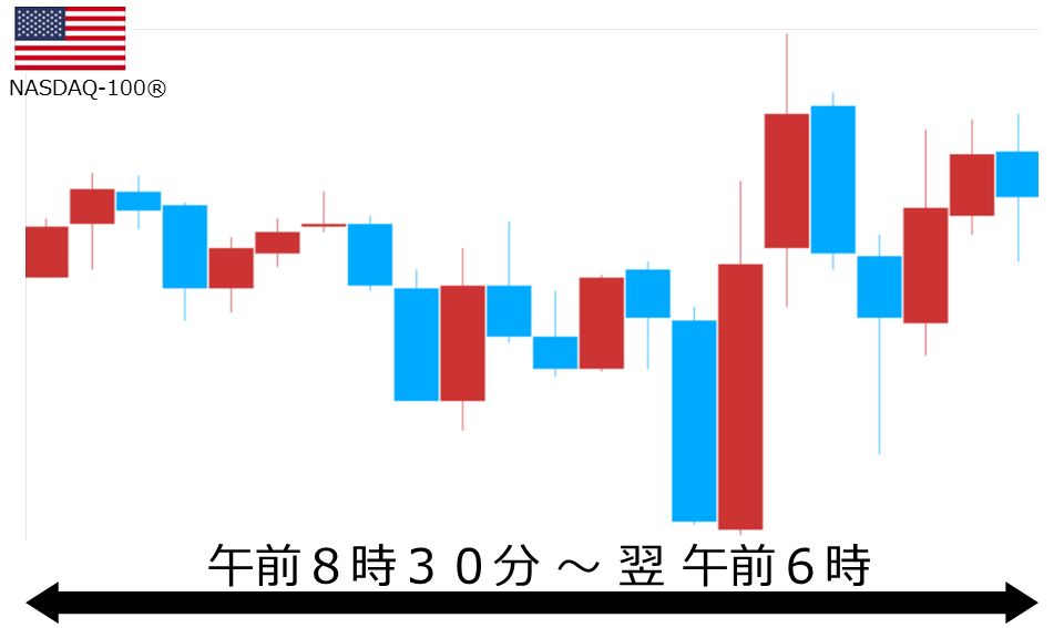くりっく株365 NASDAQ-100チャート