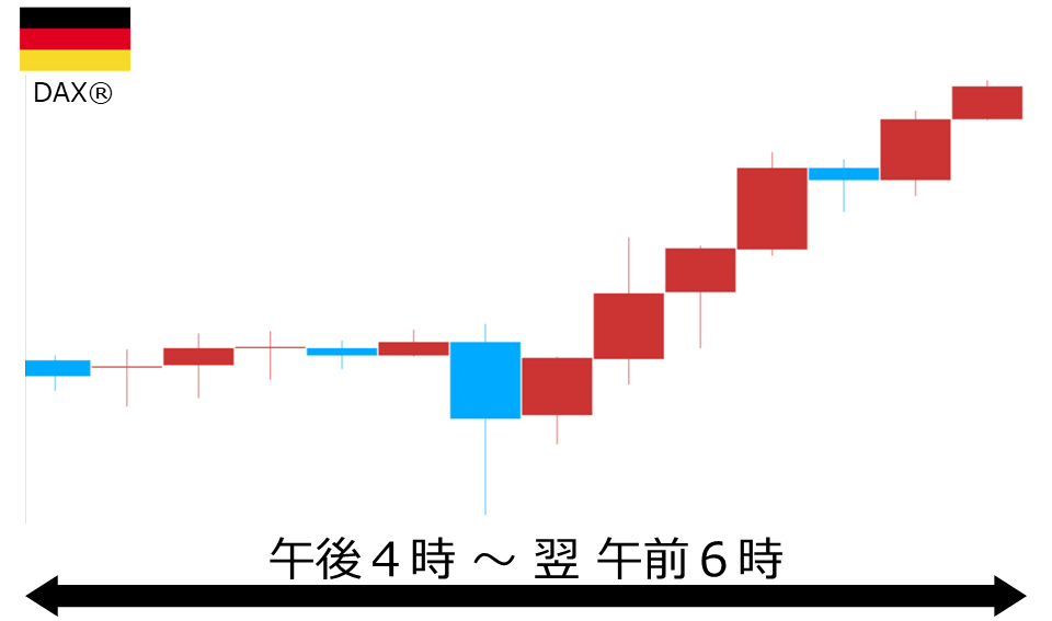 くりっく株365 DAX(R)チャート