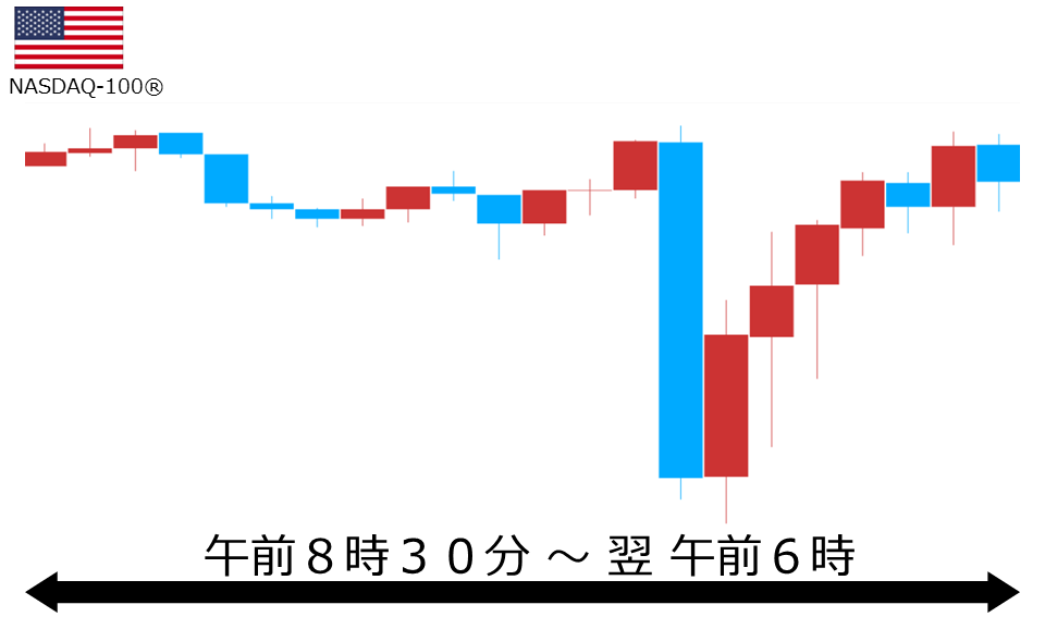 くりっく株365 NASDAQ-100チャート
