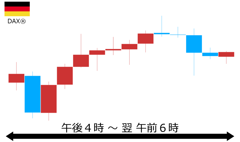 くりっく株365 DAX(R)チャート