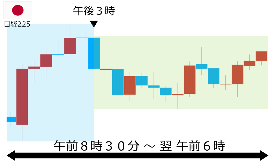 くりっく株365 日経225チャート