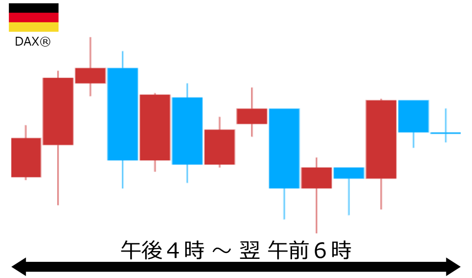 くりっく株365 DAX(R)チャート