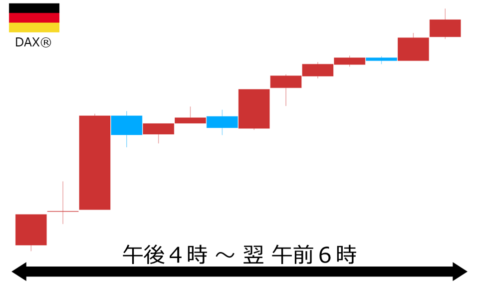 くりっく株365 DAX(R)チャート