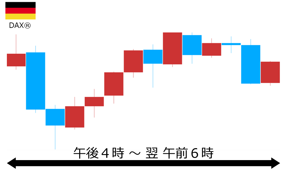 くりっく株365 DAX(R)チャート
