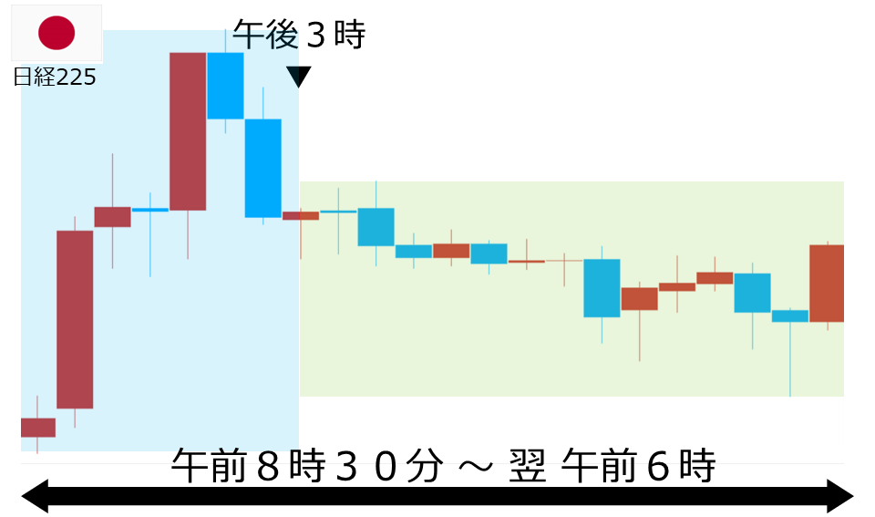 くりっく株365 日経225チャート