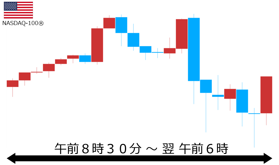 くりっく株365 NASDAQ-100チャート