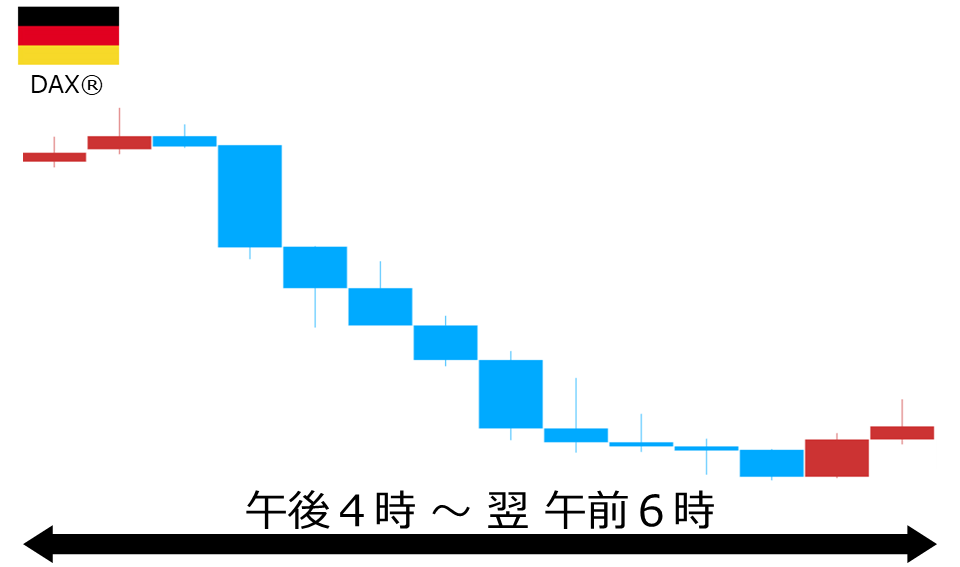 くりっく株365 DAX(R)チャート