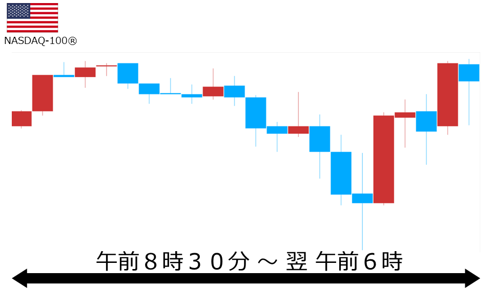 くりっく株365 NASDAQ-100チャート
