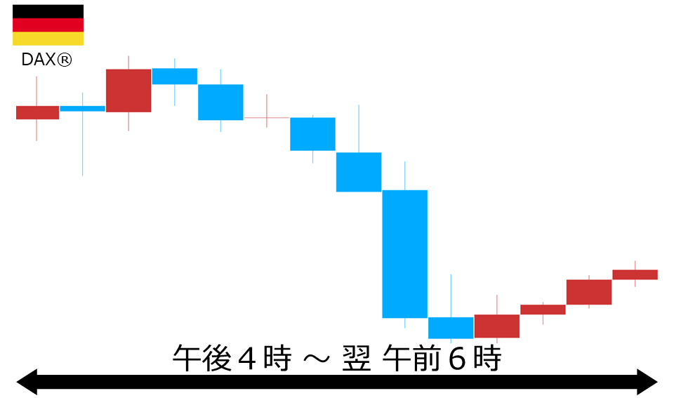 くりっく株365 DAX(R)チャート