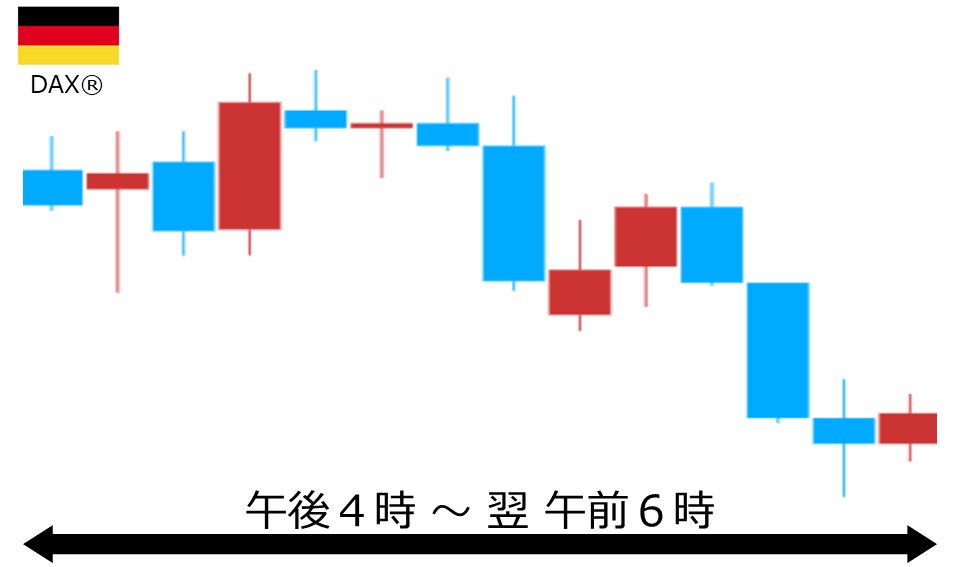 くりっく株365 DAX(R)チャート
