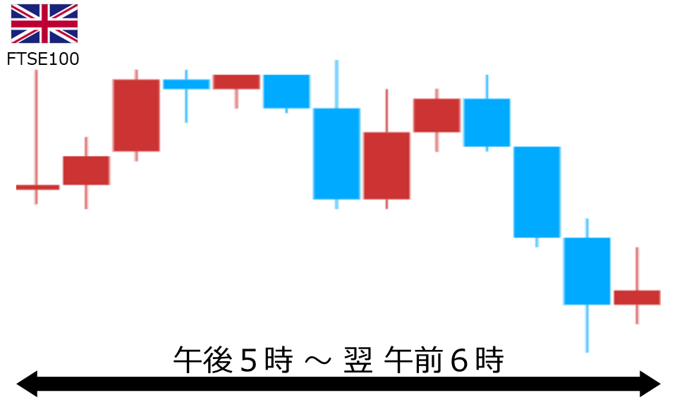 くりっく株365 FTSE100チャート