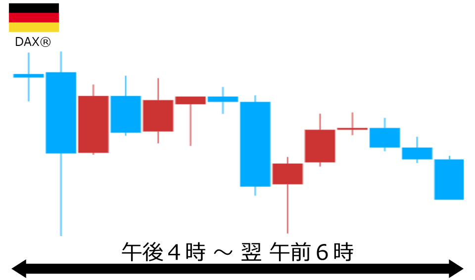 くりっく株365 DAX(R)チャート