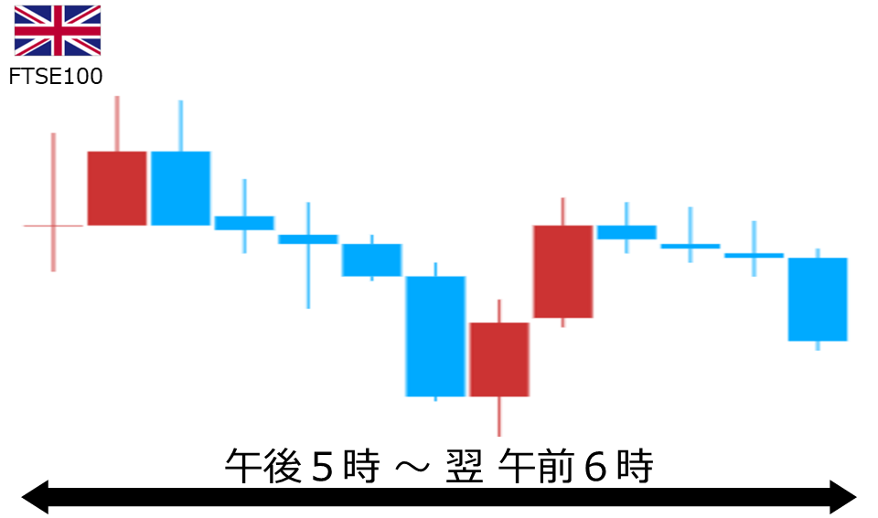 くりっく株365 FTSE100チャート