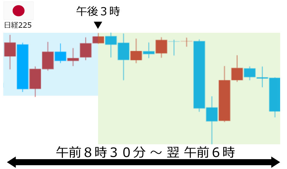 くりっく株365 日経225チャート