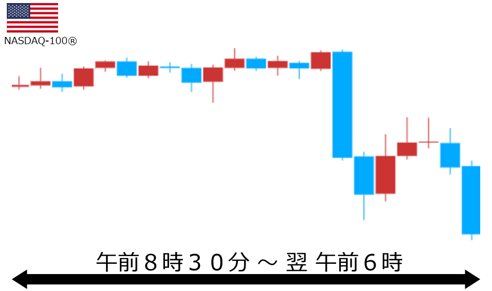 くりっく株365 NASDAQ-100チャート