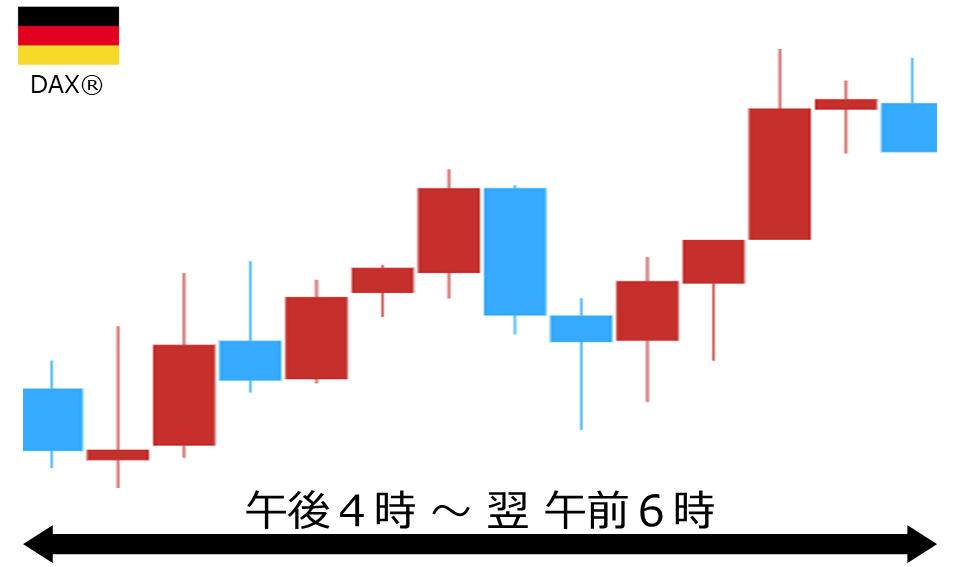 くりっく株365 DAX(R)チャート