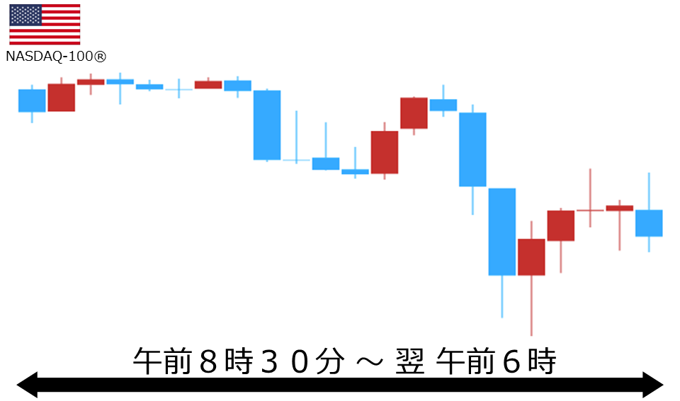 くりっく株365 NASDAQ-100チャート