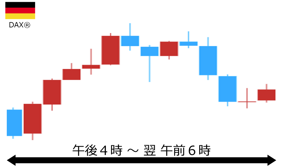くりっく株365 DAX(R)チャート