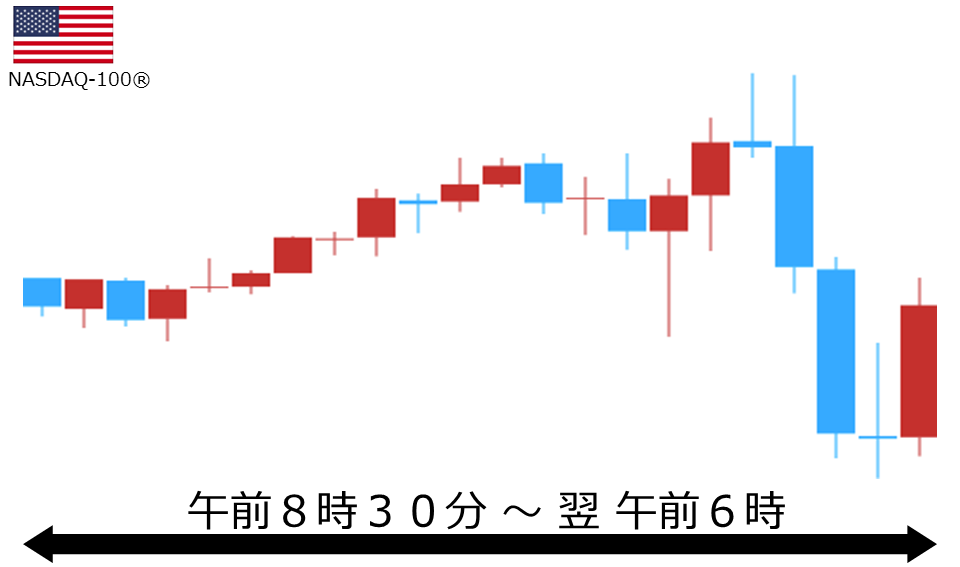 くりっく株365 NASDAQ-100チャート