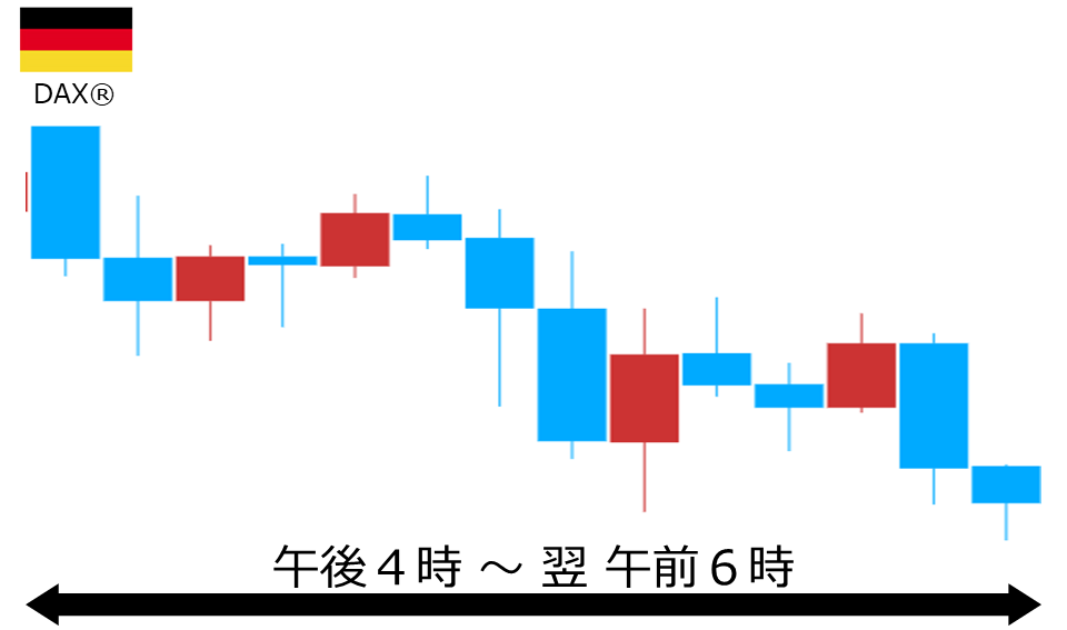 くりっく株365 DAX(R)チャート