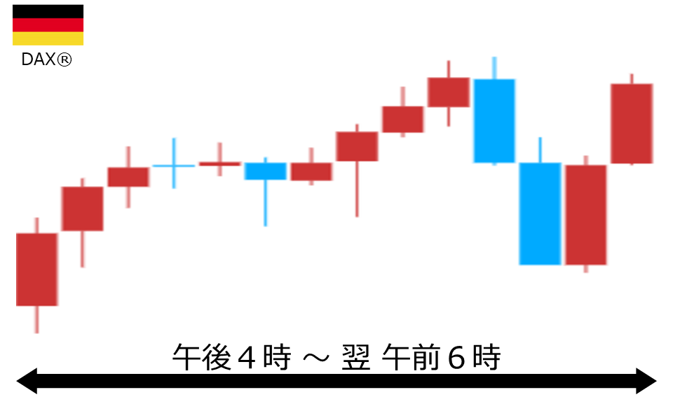 くりっく株365 DAX(R)チャート