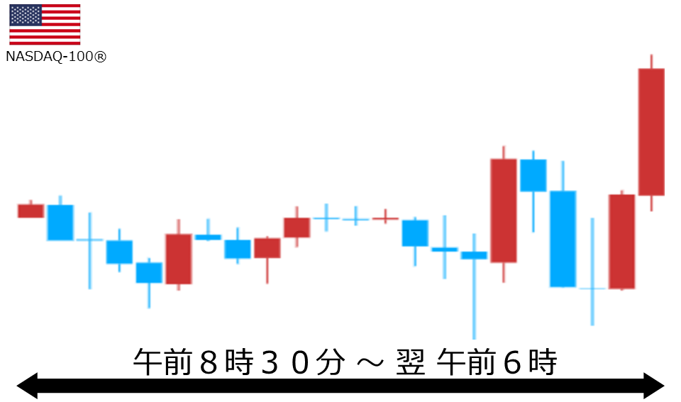 くりっく株365 NASDAQ-100チャート