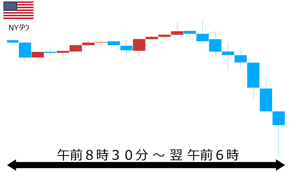 くりっく株365 NYダウチャート