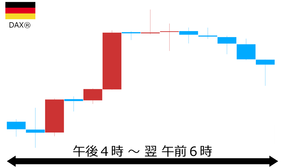 くりっく株365 DAX(R)チャート