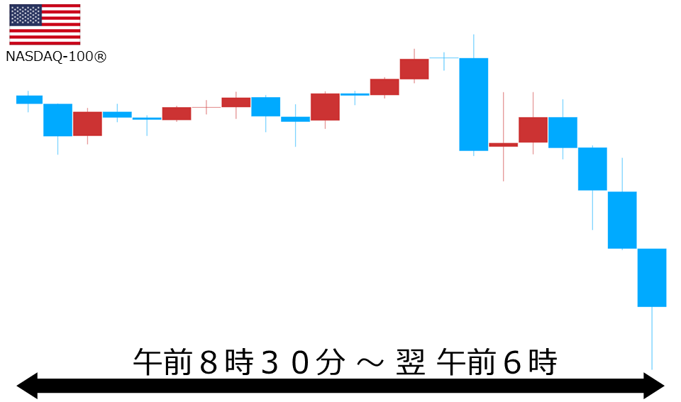くりっく株365 NASDAQ-100チャート