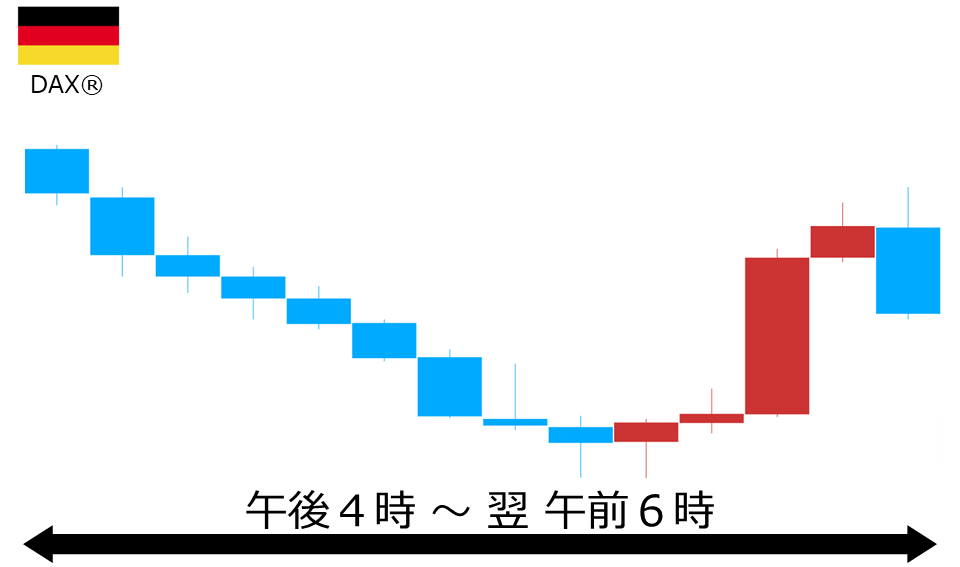 くりっく株365 DAX(R)チャート