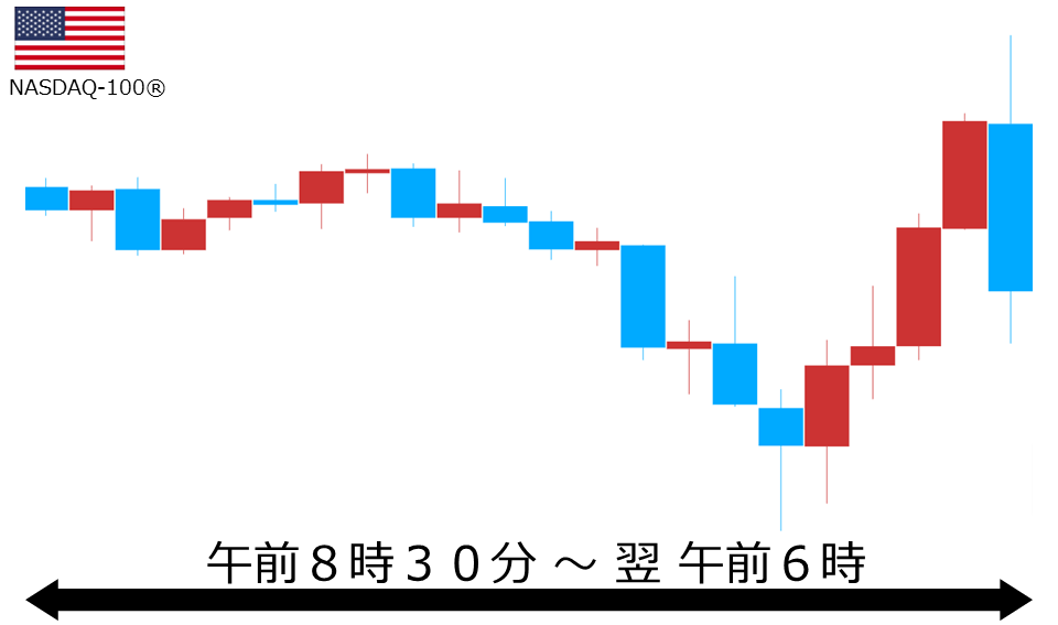 くりっく株365 NASDAQ-100チャート