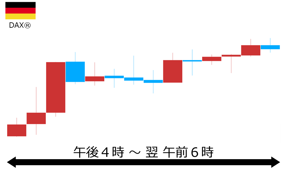 くりっく株365 DAX(R)チャート