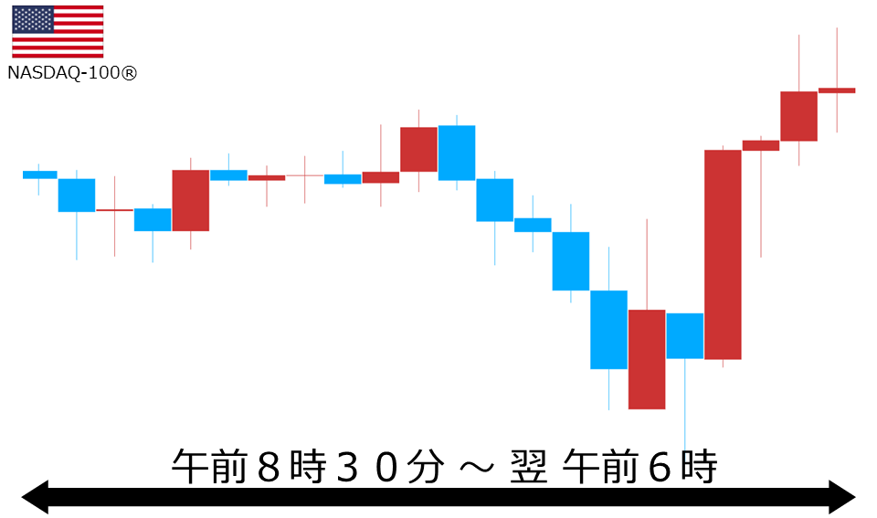 くりっく株365 NASDAQ-100チャート