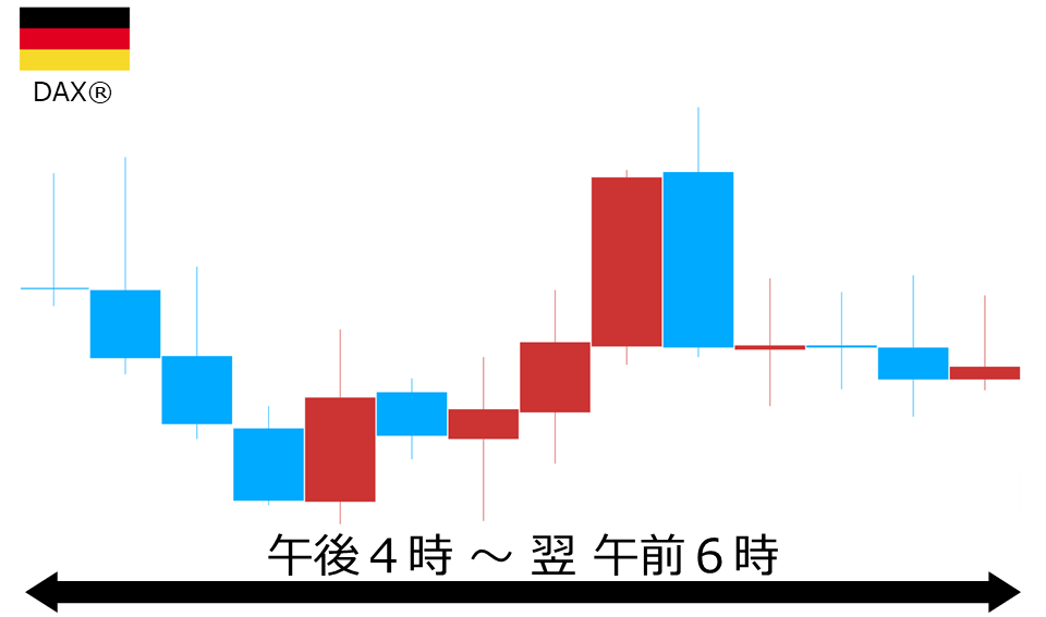 くりっく株365 DAX(R)チャート