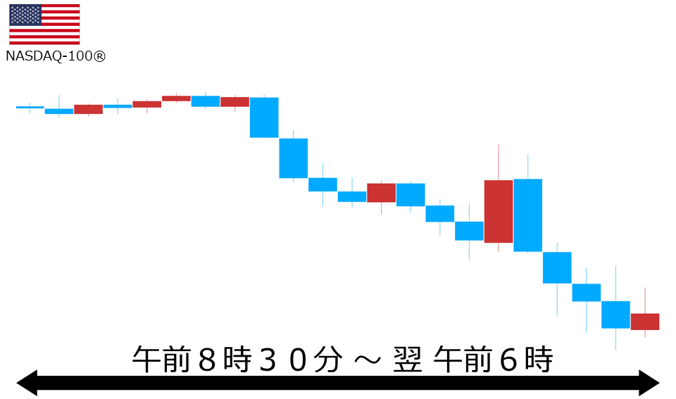 くりっく株365 NASDAQ-100チャート